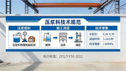 会昌本地工厂讲解：说一遍公路压浆料和铁路压浆料的区别