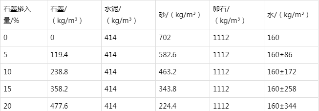 会昌防静电水泥砂浆怎么做(附配比及施工方法)